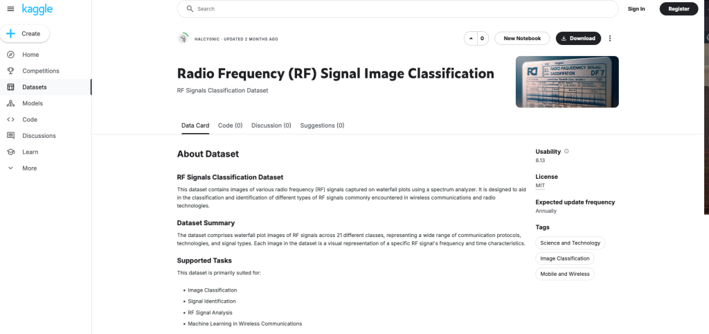 AI Research: Radio Frequency (RF) Signal Image Classification Dataset ...